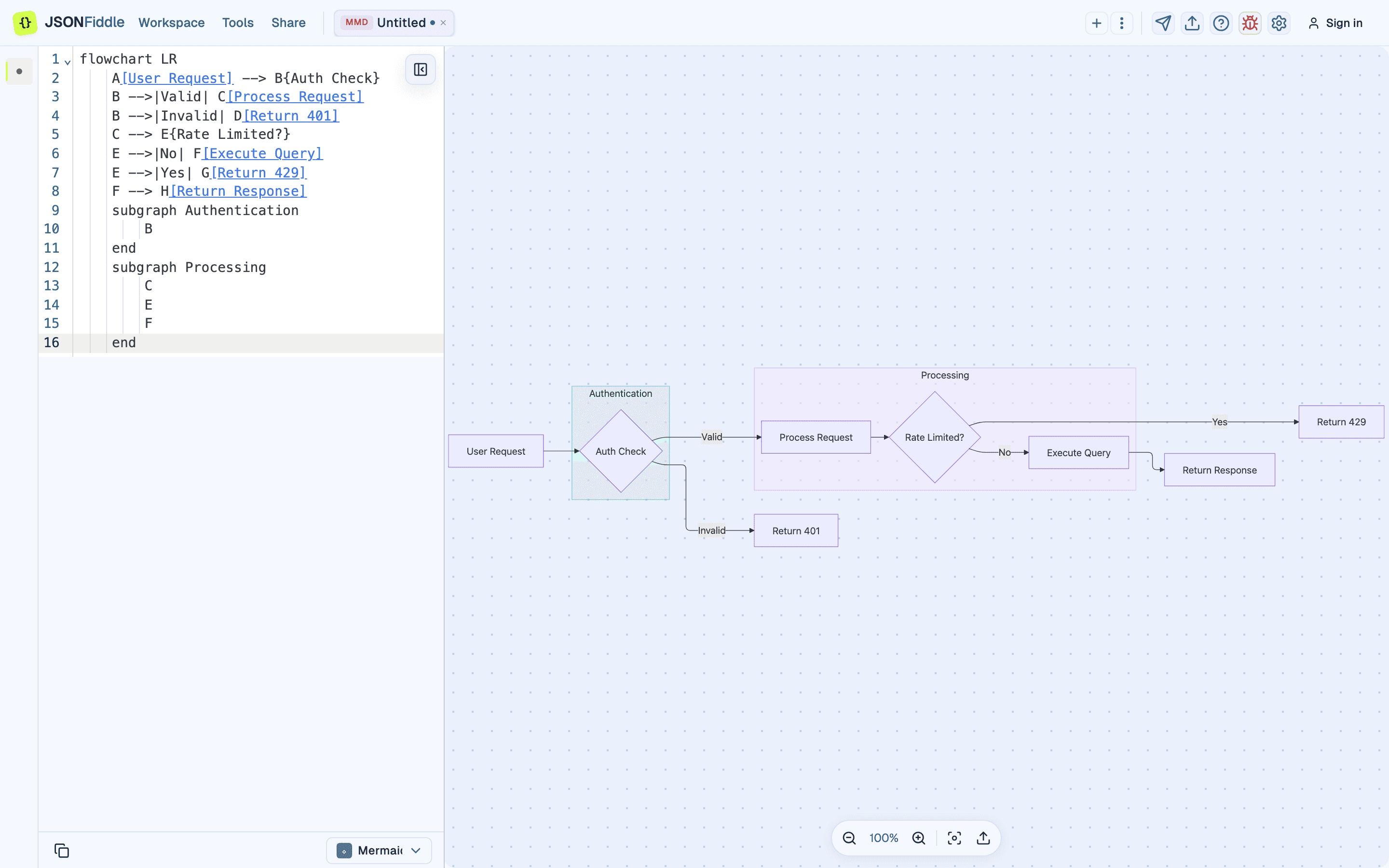 Mermaid diagram overview